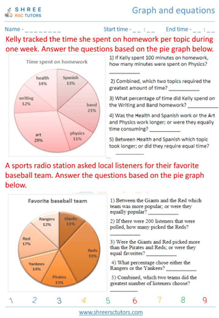 Graph And Equations 4