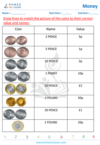 Identify Coins UK And USA (1)