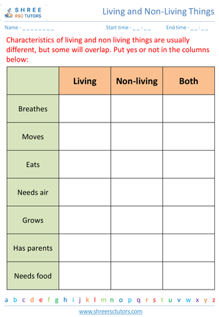 Identifying Characteristics Of Living Things 5