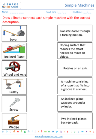 Basic Understanding Of How Simple Machines Work 2