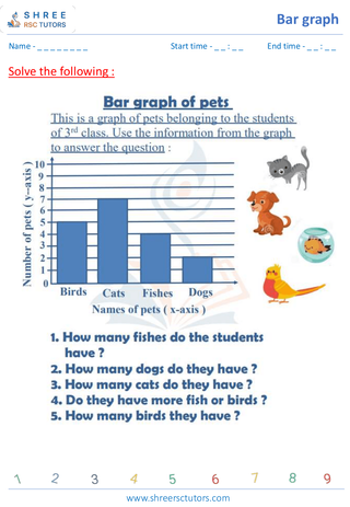 Bar Graph (1)