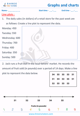 Make A Line Plot (4)