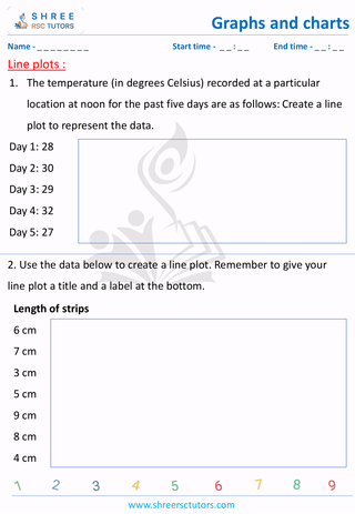 Make A Line Plot (3)