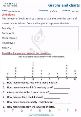 Make A Line Plot (2)