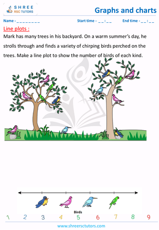 Make A Line Plot (1)