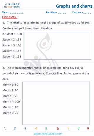 Make A Line Plot (5)