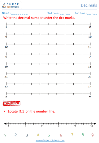 Decimals On A Number Line (5)