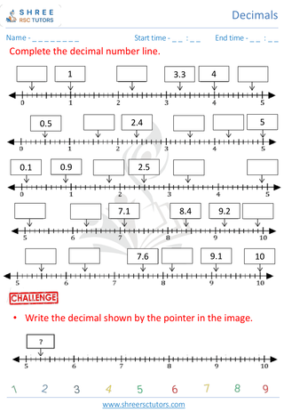 Decimals On A Number Line (4)