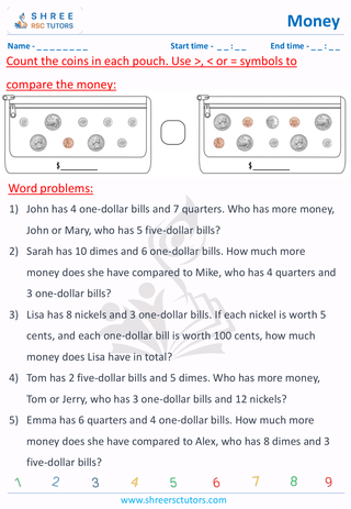 Comparing Money Of USA (1)