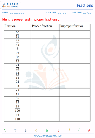 Identifying Numerator And Denominator (2)