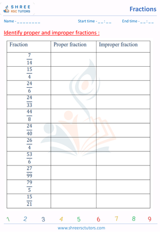 Identifying Numerator And Denominator (3)
