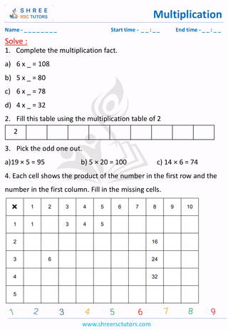 Complete Multiplication Table (1)