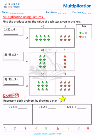 Multiplication Using Pictures (1)