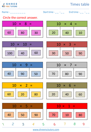Practice Of 10's Time Table 2