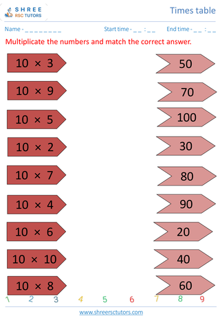 Practice Of 10's Time Table 5