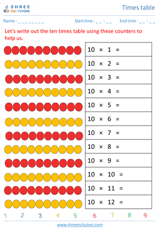 Practice Of 10's Time Table 1