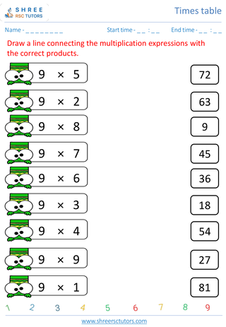 Practice Of 9's Time Table 3