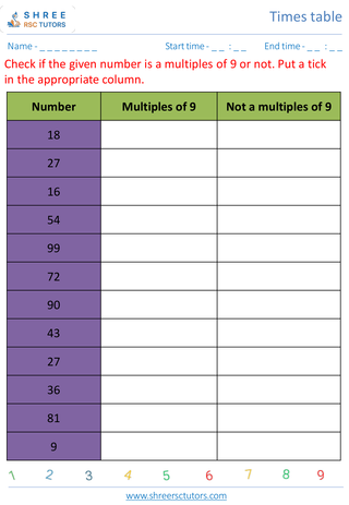 Practice Of 9's Time Table 4