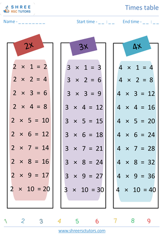 Times Table 3   1