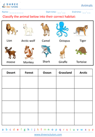 Basic Animal Needs And Habitats 2