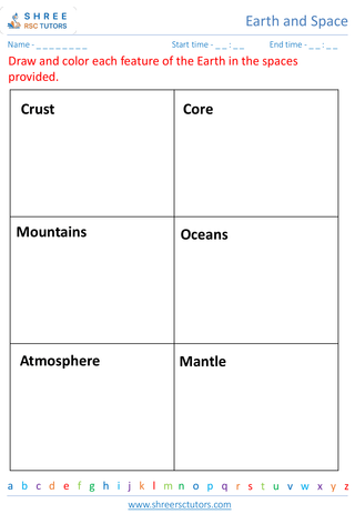 Identifying Basic Features Of The Earth 2