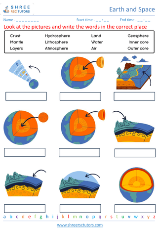 Identifying Basic Features Of The Earth 4