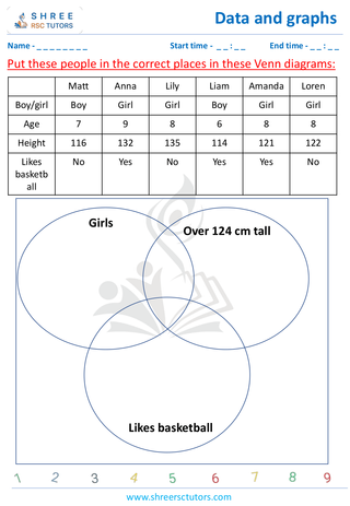 Drawing Venn Diagrams With Universal Sets (2)