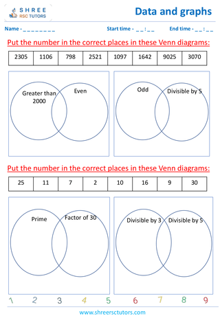Drawing Venn Diagrams With Universal Sets (1)