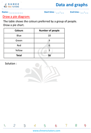 Drawing Pie Graphs (3)