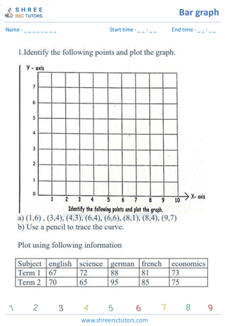Interpreting Line Graphs (3)