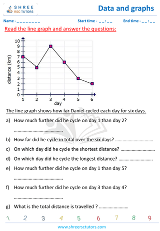 Interpreting Line Graphs (4)