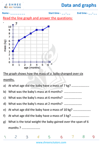 Interpreting Line Graphs (5)