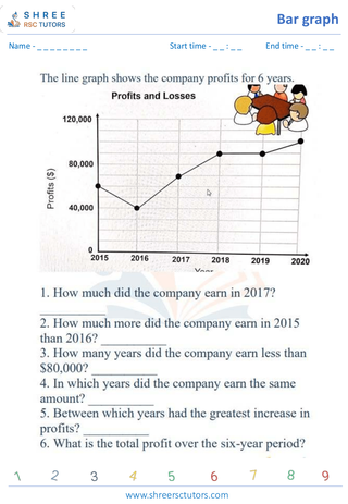 Interpreting Line Graphs (2)