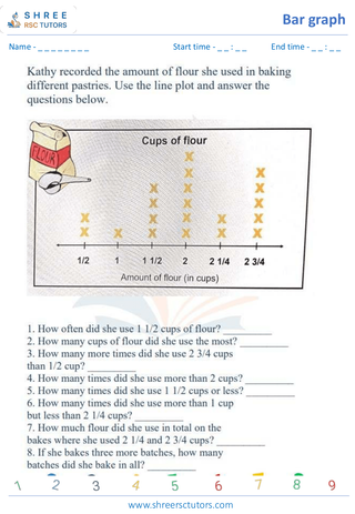 Interpreting Line Plots (1)