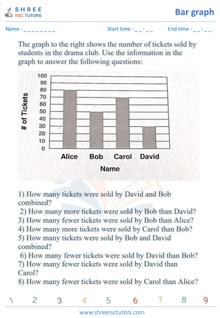 Reading Bar Graphs (8)