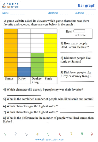 Reading Bar Graphs (2)