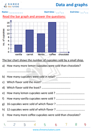 Reading Bar Graphs (10)