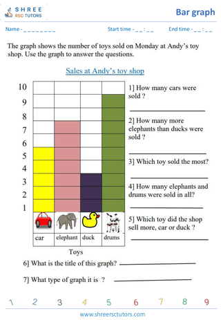 Reading Bar Graphs (1)
