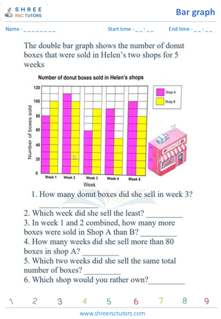 Reading Bar Graphs (7)