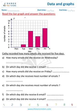 Reading Bar Graphs (9)