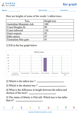 Reading Bar Graphs (4)