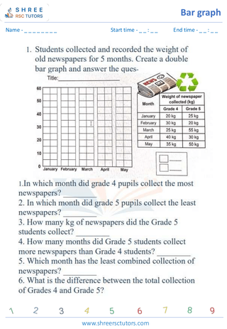 Reading Bar Graphs (5)