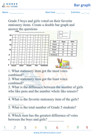 Reading Bar Graphs (6)