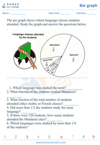 Reading Pie Graphs (2)