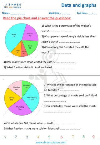 Reading Pie Graphs (1)