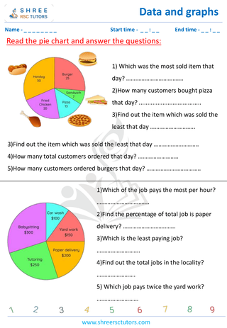 Reading Pie Graphs (4)