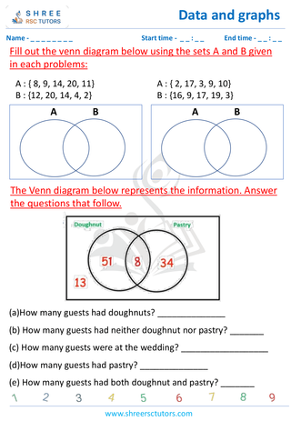 Venn Diagram With Three Sets (4)