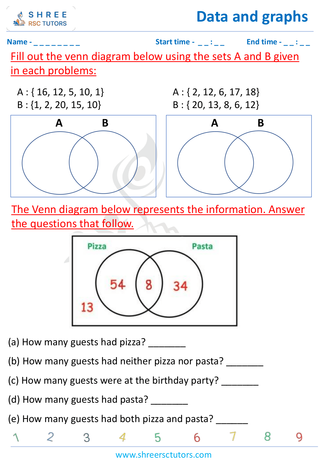 Venn Diagram With Three Sets (6)