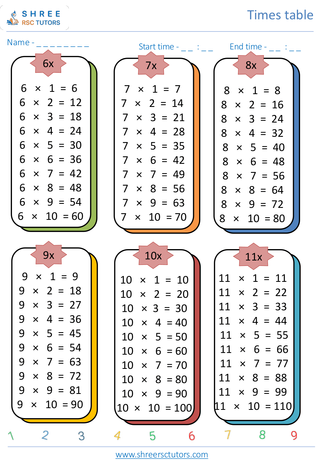 Times Table 4   1