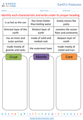 Exploring The Earth's Layers 2